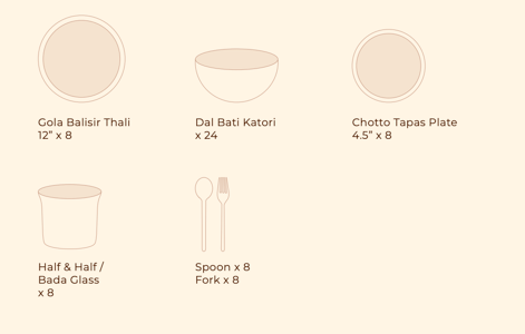 Thali Set